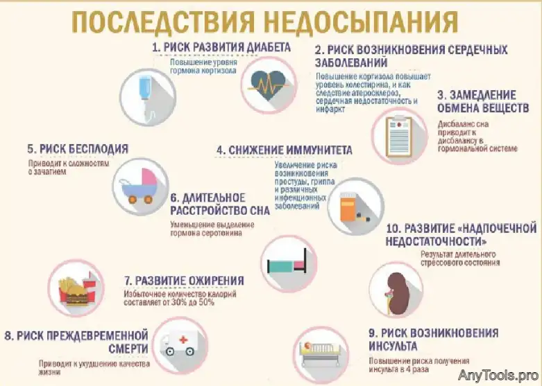 Ощущения при засыпании. Последствия недосыпания. Недосыпание и его последствия. Причины и последствия недосыпания. Недостаток сна последствия.